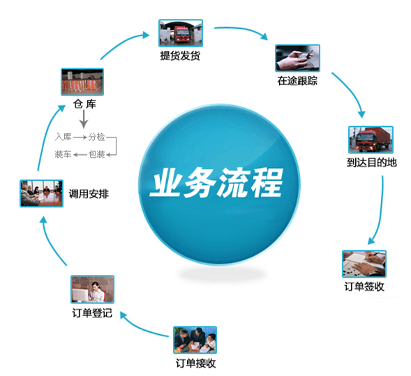 佛山到泰州物流專線|佛山到泰州貨運(yùn)公司(圖2)